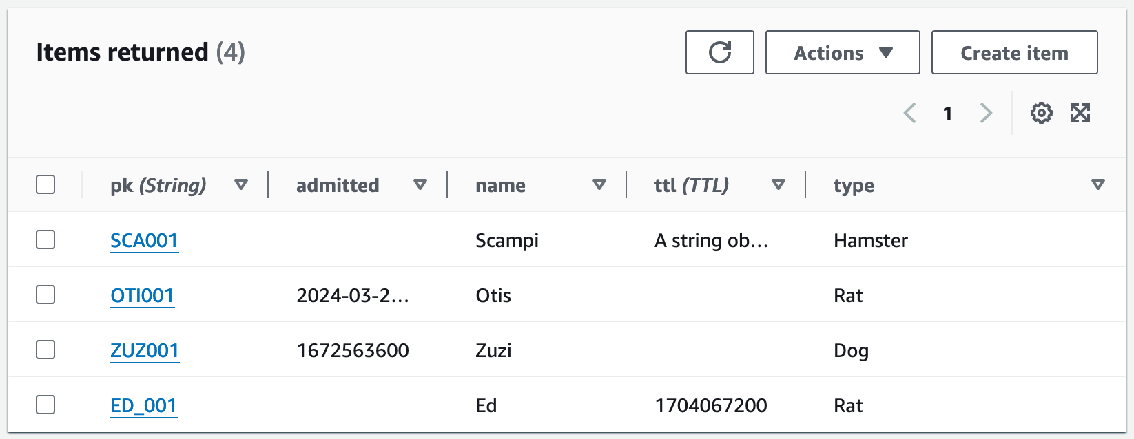 Table Scan rendered in AWS console, after TTL has been processed and items removed